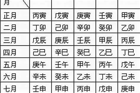 時辰 八字|生辰八字算命、五行喜用神查询（免费测算）